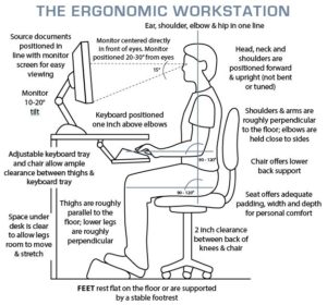 Treatment of Carpal Tunnel & Work Related Injuries